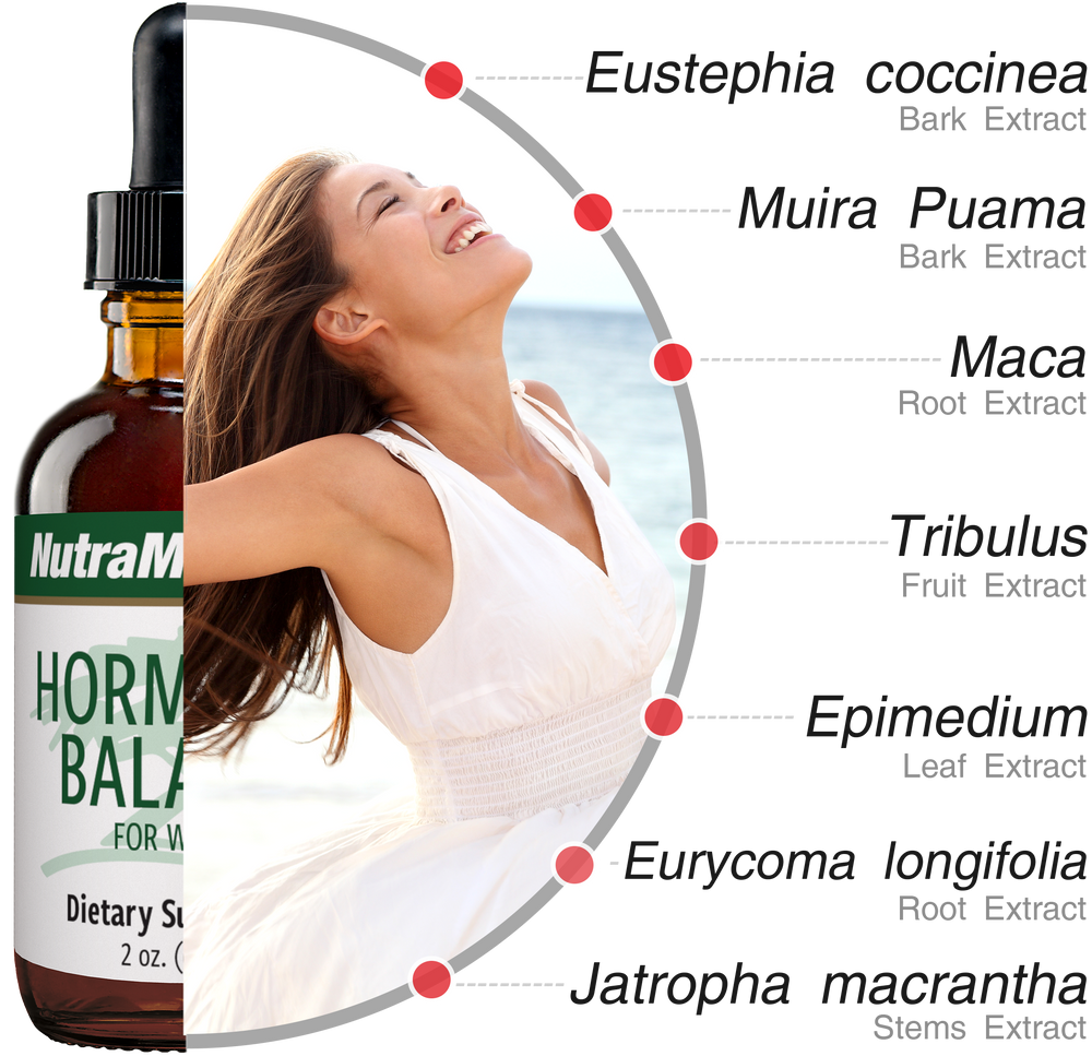 Hormonal Balance NutraMedix Drops 60 ml