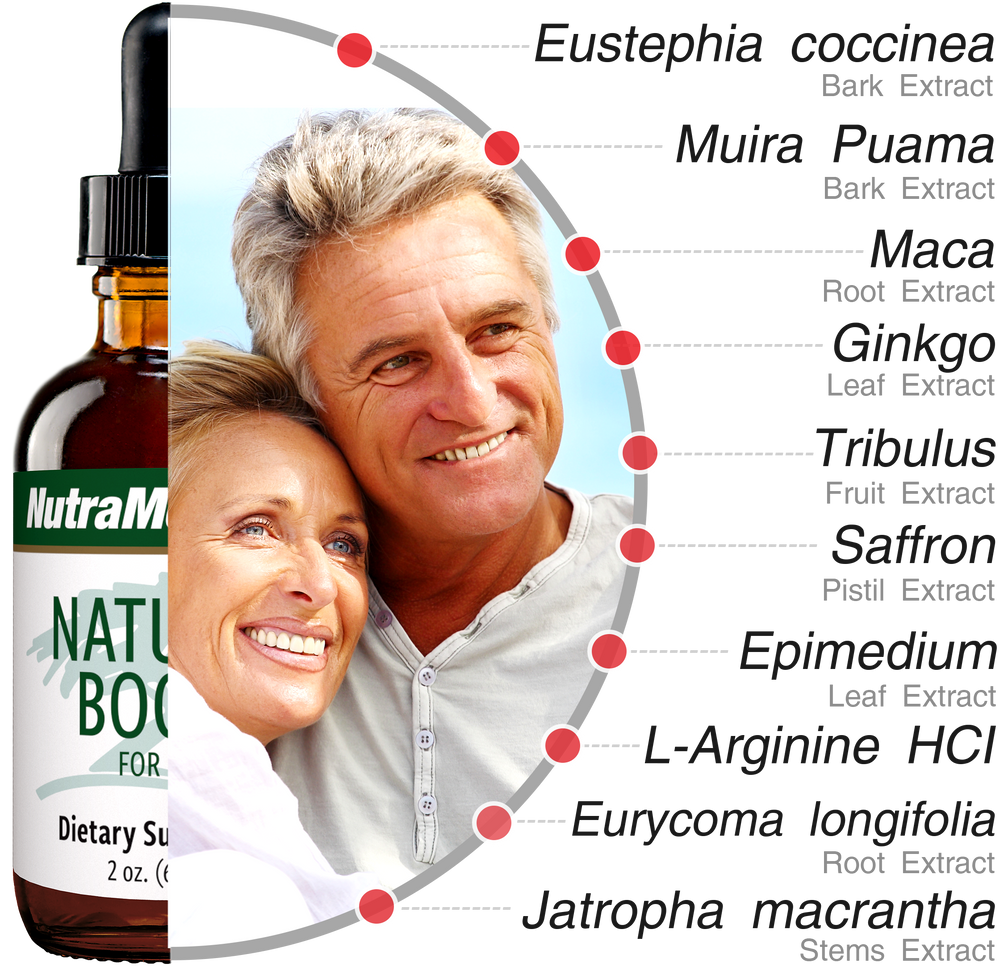 Natural Boost NutraMedix Drops 60 ml