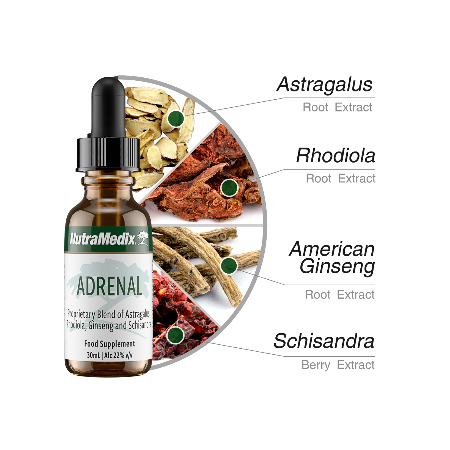 Adrenal Nutramedix drops 30 ml