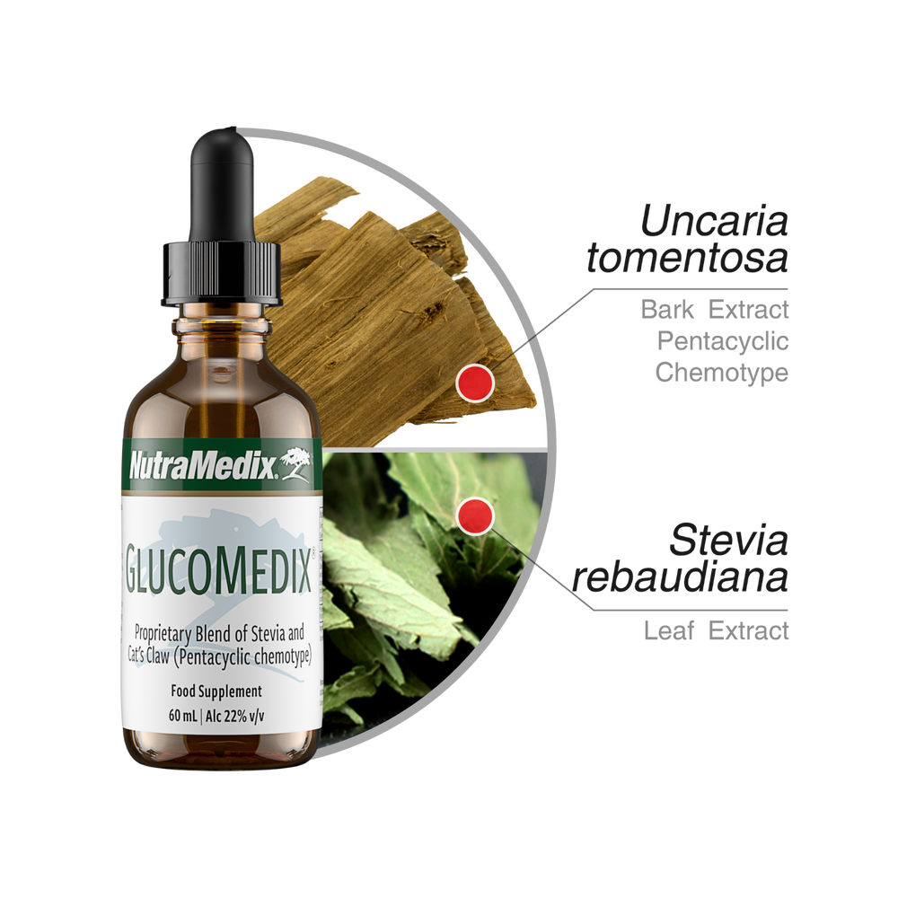 GlucoMedix Nutramedix drops 