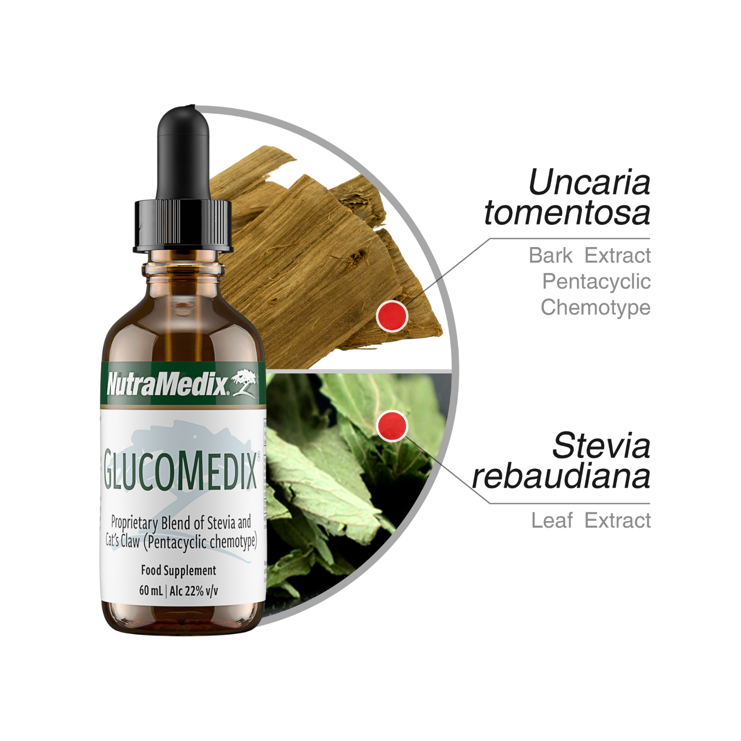 GlucoMedix Nutramedix drops 