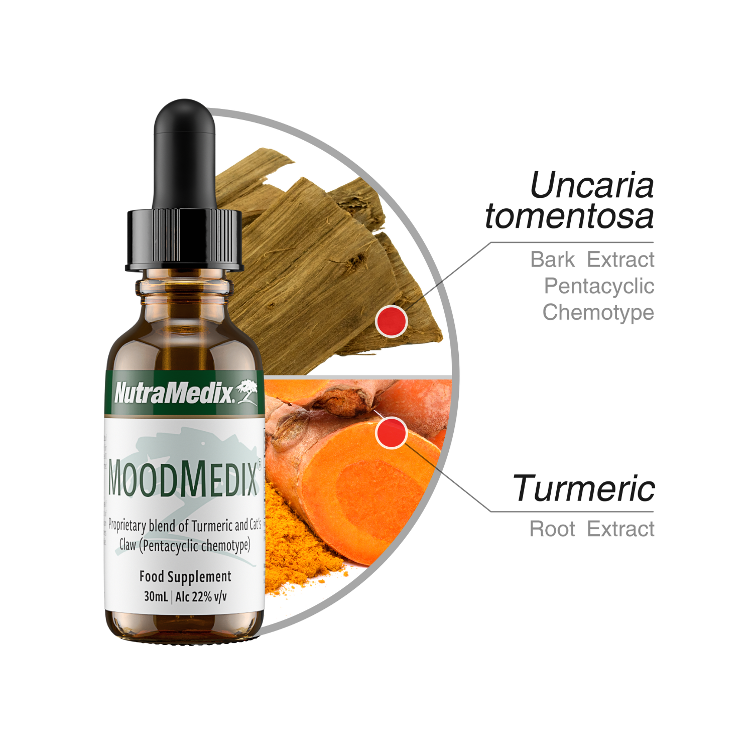MoodMedix Nutramedix drops 30 ml