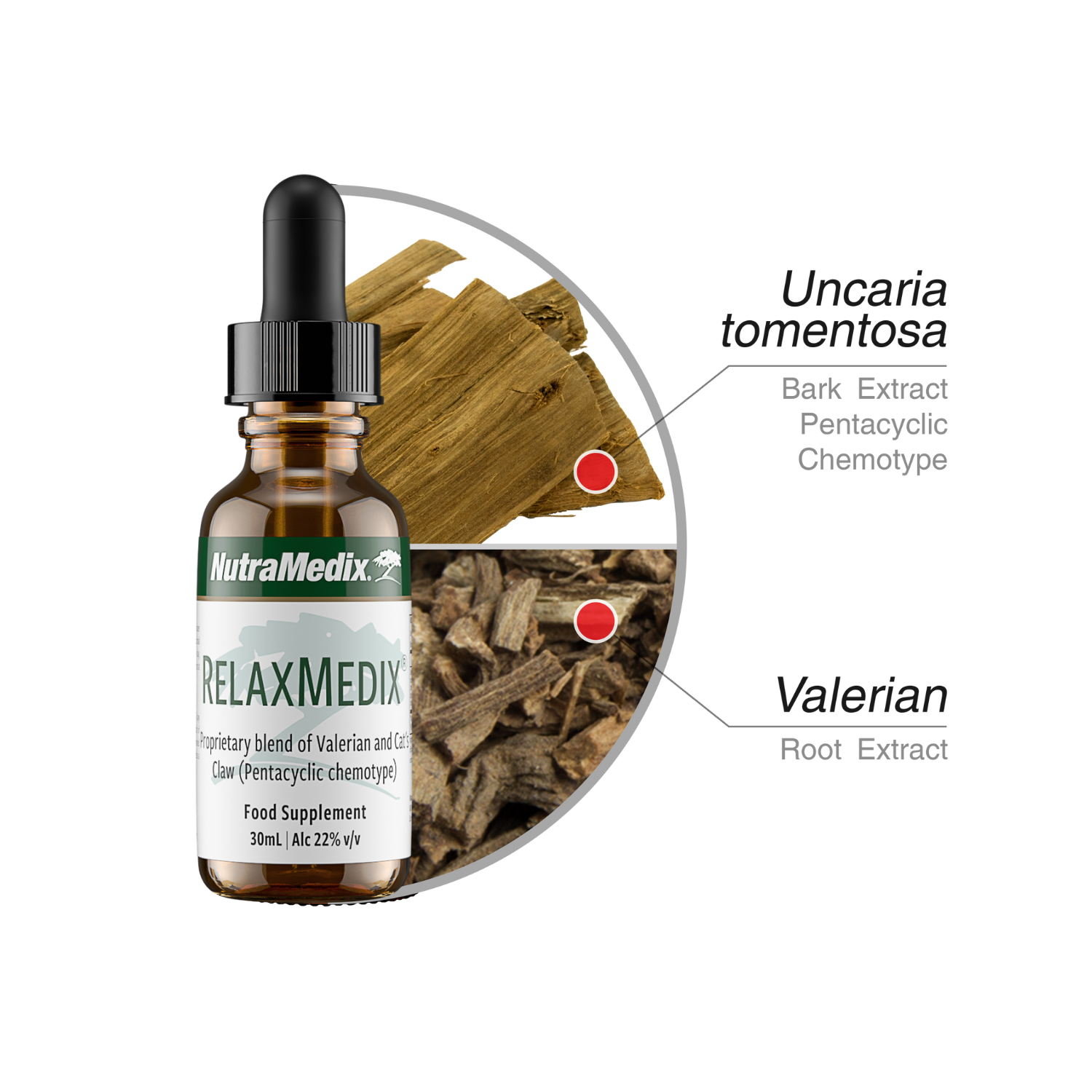 RelaxMedix Nutramedix Tropfen 30 ml