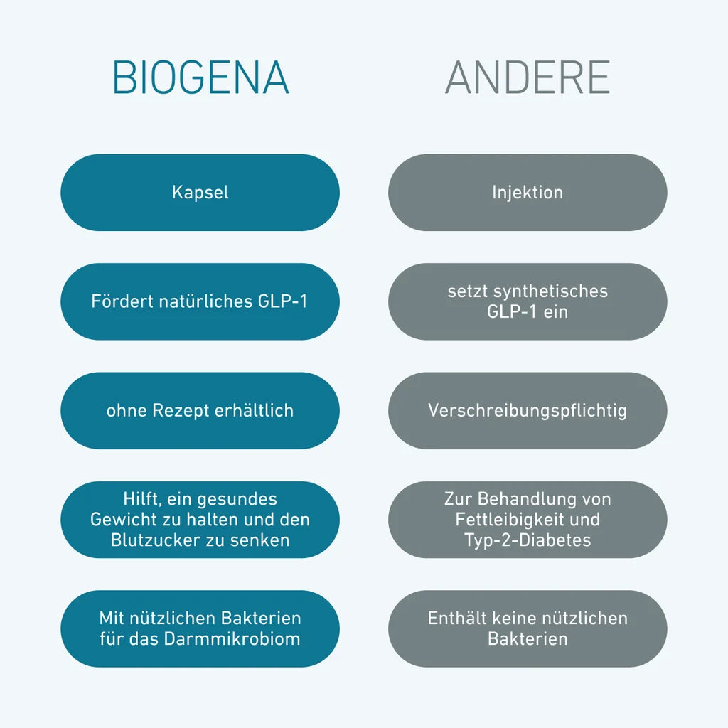 Omni Lactis® Metabolic Enterococcus Biogena 90 Kapseln