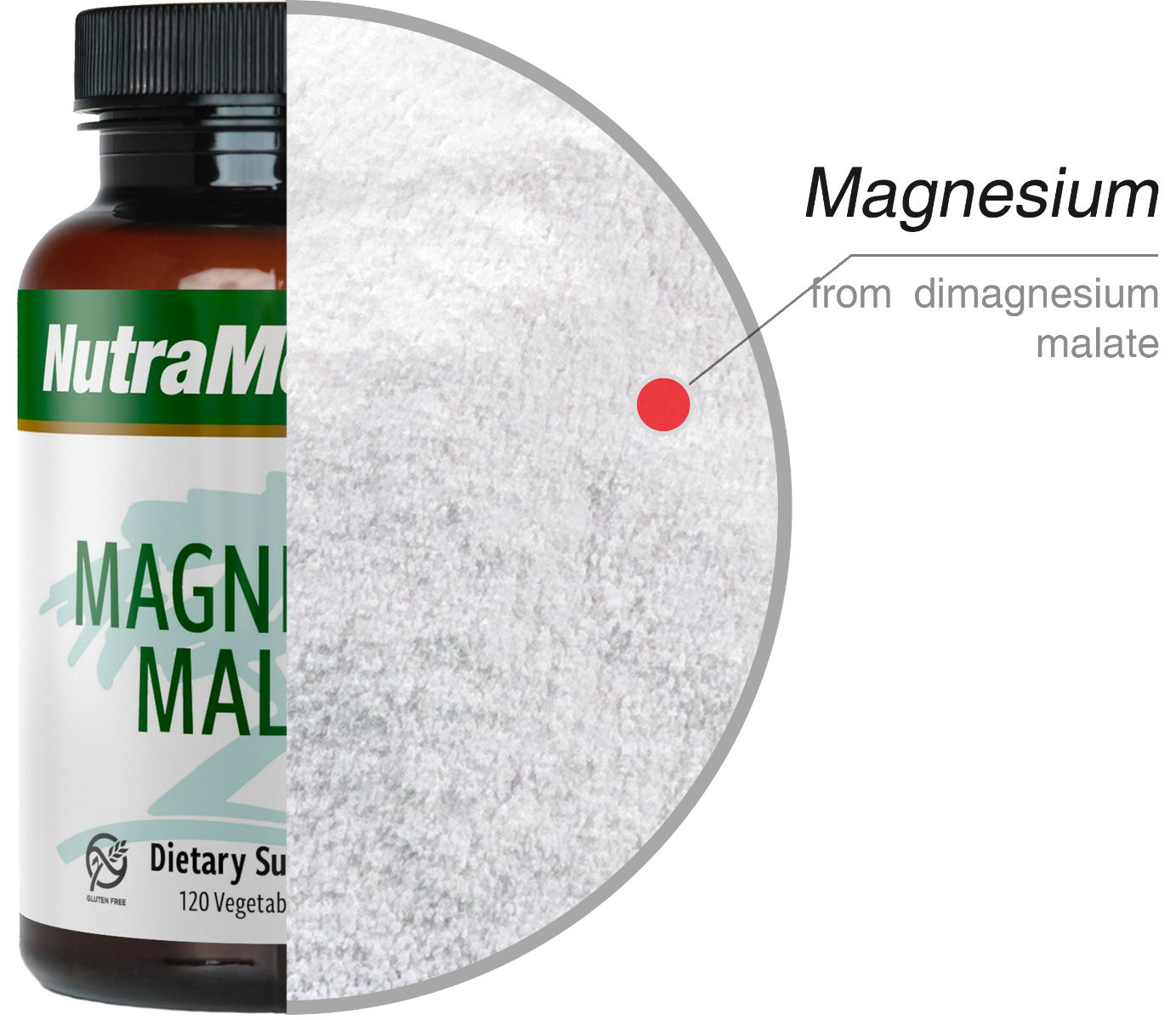 Malato de Magnesio Nutramedix cápsulas 120 piezas 